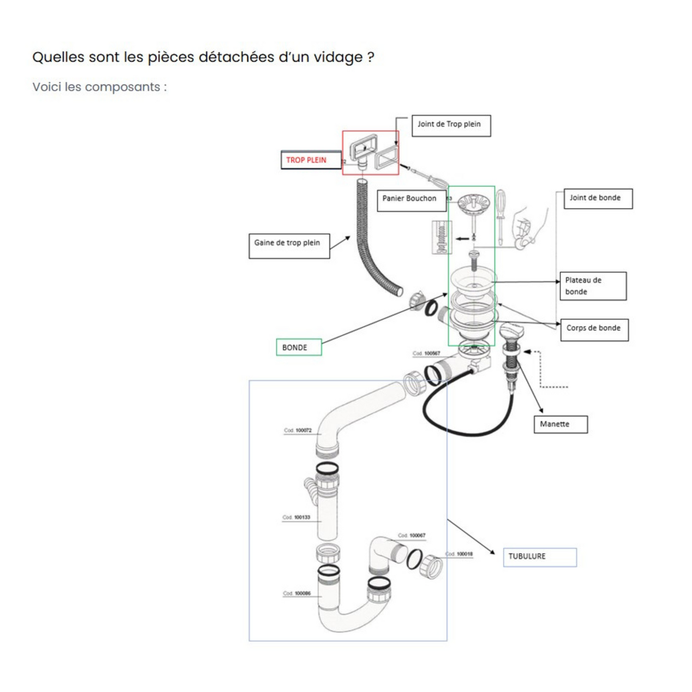 Vidage manuel 2 bacs CUIPD183 pour évier granit 2 bacs - Siphon gain de place